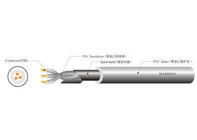 UL 2835  電腦線