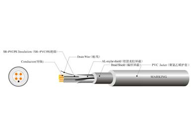 UL 2725 USB2.0 線材