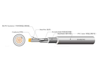 UL 20233 機器人線