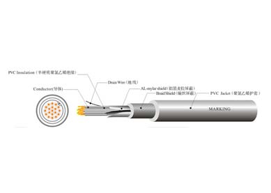 UL 20280 多芯控制線