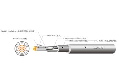 UL 21143  機(jī)器人柔性線纜